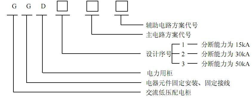 開(kāi)關(guān)柜廠家