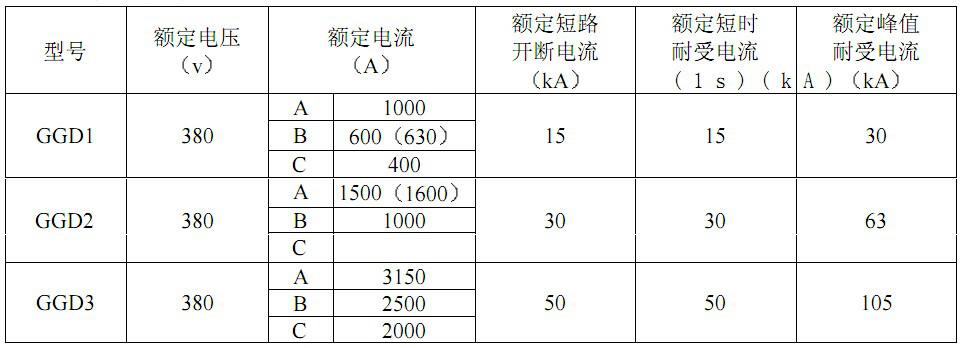 開(kāi)關(guān)柜廠家